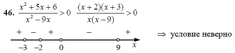Страница (упражнение) 46 учебника. Ответ на вопрос упражнения 46 ГДЗ решебник - синий учебник по алгебре 9 класс Мордкович, Мишустина, Тульчинская