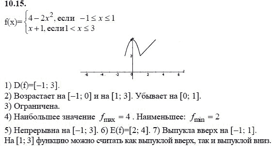 Страница (упражнение) 10.15 учебника. Ответ на вопрос упражнения 10.15 ГДЗ решебник - синий учебник по алгебре 9 класс Мордкович, Мишустина, Тульчинская