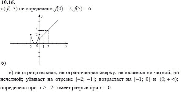 Страница (упражнение) 10.16 учебника. Ответ на вопрос упражнения 10.16 ГДЗ решебник - синий учебник по алгебре 9 класс Мордкович, Мишустина, Тульчинская