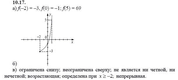 Страница (упражнение) 10.17 учебника. Ответ на вопрос упражнения 10.17 ГДЗ решебник - синий учебник по алгебре 9 класс Мордкович, Мишустина, Тульчинская