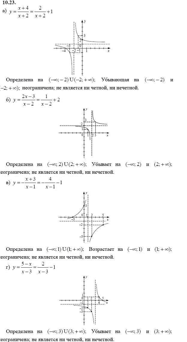 Страница (упражнение) 10.23 учебника. Ответ на вопрос упражнения 10.23 ГДЗ решебник - синий учебник по алгебре 9 класс Мордкович, Мишустина, Тульчинская