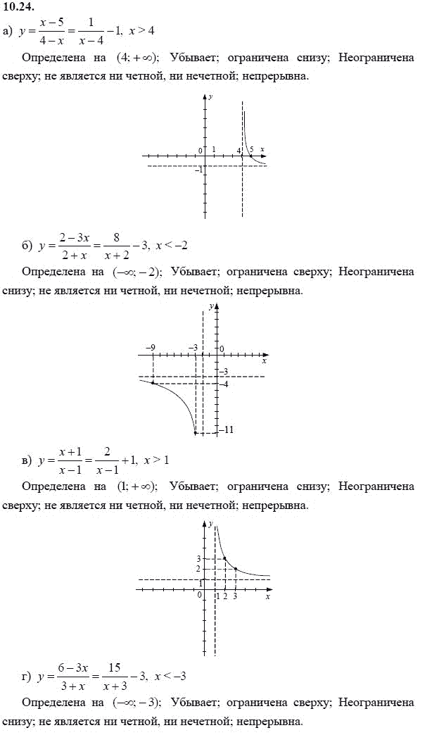 Страница (упражнение) 10.24 учебника. Ответ на вопрос упражнения 10.24 ГДЗ решебник - синий учебник по алгебре 9 класс Мордкович, Мишустина, Тульчинская