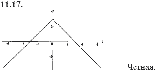 Страница (упражнение) 11.17 учебника. Ответ на вопрос упражнения 11.17 ГДЗ решебник - синий учебник по алгебре 9 класс Мордкович, Мишустина, Тульчинская