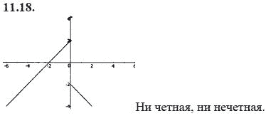 Страница (упражнение) 11.18 учебника. Ответ на вопрос упражнения 11.18 ГДЗ решебник - синий учебник по алгебре 9 класс Мордкович, Мишустина, Тульчинская