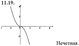 Страница (упражнение) 11.19 учебника. Ответ на вопрос упражнения 11.19 ГДЗ решебник - синий учебник по алгебре 9 класс Мордкович, Мишустина, Тульчинская