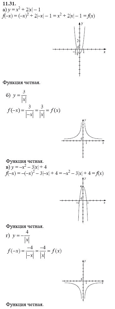 Страница (упражнение) 11.31 учебника. Ответ на вопрос упражнения 11.31 ГДЗ решебник - синий учебник по алгебре 9 класс Мордкович, Мишустина, Тульчинская