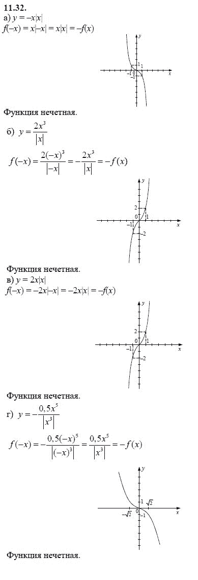 Страница (упражнение) 11.32 учебника. Ответ на вопрос упражнения 11.32 ГДЗ решебник - синий учебник по алгебре 9 класс Мордкович, Мишустина, Тульчинская