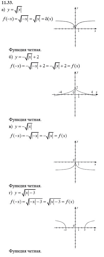 Страница (упражнение) 11.33 учебника. Ответ на вопрос упражнения 11.33 ГДЗ решебник - синий учебник по алгебре 9 класс Мордкович, Мишустина, Тульчинская