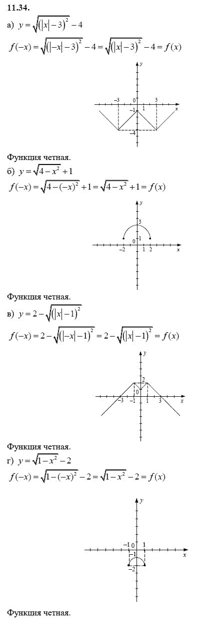 Страница (упражнение) 11.34 учебника. Ответ на вопрос упражнения 11.34 ГДЗ решебник - синий учебник по алгебре 9 класс Мордкович, Мишустина, Тульчинская