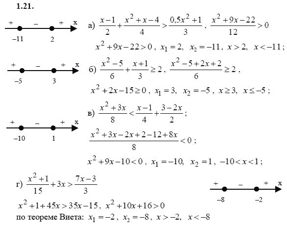Страница (упражнение) 1.21 учебника. Ответ на вопрос упражнения 1.21 ГДЗ решебник - синий учебник по алгебре 9 класс Мордкович, Мишустина, Тульчинская