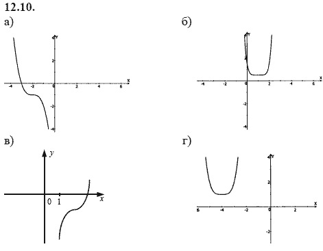 Страница (упражнение) 12.10 учебника. Ответ на вопрос упражнения 12.10 ГДЗ решебник - синий учебник по алгебре 9 класс Мордкович, Мишустина, Тульчинская