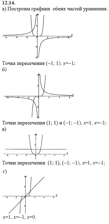 Страница (упражнение) 12.14 учебника. Ответ на вопрос упражнения 12.14 ГДЗ решебник - синий учебник по алгебре 9 класс Мордкович, Мишустина, Тульчинская