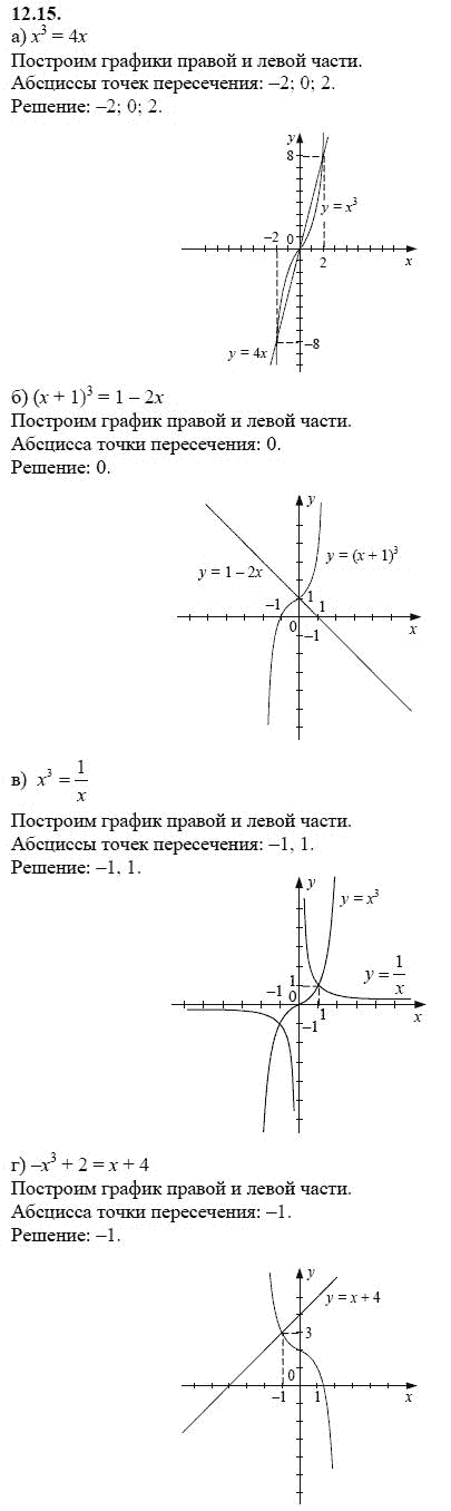 Страница (упражнение) 12.15 учебника. Ответ на вопрос упражнения 12.15 ГДЗ решебник - синий учебник по алгебре 9 класс Мордкович, Мишустина, Тульчинская