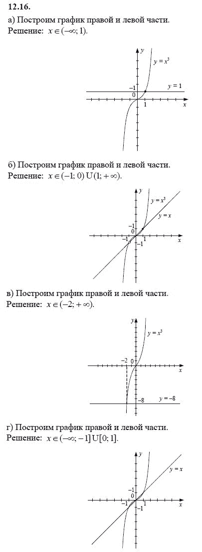 Страница (упражнение) 12.16 учебника. Ответ на вопрос упражнения 12.16 ГДЗ решебник - синий учебник по алгебре 9 класс Мордкович, Мишустина, Тульчинская