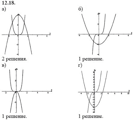 Страница (упражнение) 12.18 учебника. Ответ на вопрос упражнения 12.18 ГДЗ решебник - синий учебник по алгебре 9 класс Мордкович, Мишустина, Тульчинская