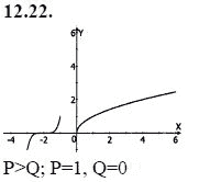 Страница (упражнение) 12.22 учебника. Ответ на вопрос упражнения 12.22 ГДЗ решебник - синий учебник по алгебре 9 класс Мордкович, Мишустина, Тульчинская