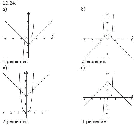 Страница (упражнение) 12.24 учебника. Ответ на вопрос упражнения 12.24 ГДЗ решебник - синий учебник по алгебре 9 класс Мордкович, Мишустина, Тульчинская