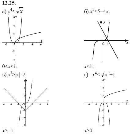 Страница (упражнение) 12.25 учебника. Ответ на вопрос упражнения 12.25 ГДЗ решебник - синий учебник по алгебре 9 класс Мордкович, Мишустина, Тульчинская