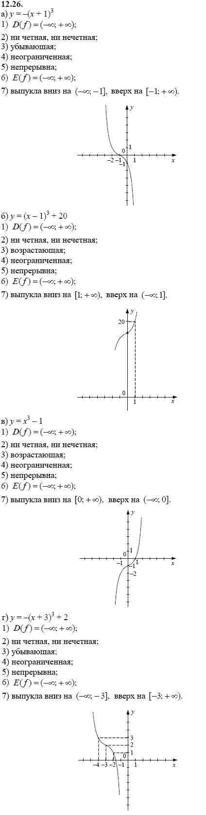 Страница (упражнение) 12.26 учебника. Ответ на вопрос упражнения 12.26 ГДЗ решебник - синий учебник по алгебре 9 класс Мордкович, Мишустина, Тульчинская