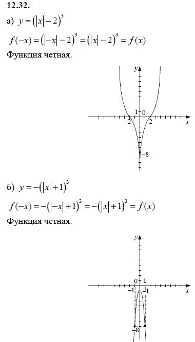 Страница (упражнение) 12.32 учебника. Ответ на вопрос упражнения 12.32 ГДЗ решебник - синий учебник по алгебре 9 класс Мордкович, Мишустина, Тульчинская