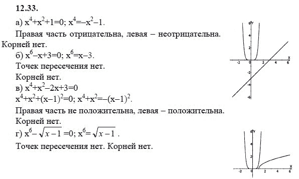 Страница (упражнение) 12.33 учебника. Ответ на вопрос упражнения 12.33 ГДЗ решебник - синий учебник по алгебре 9 класс Мордкович, Мишустина, Тульчинская