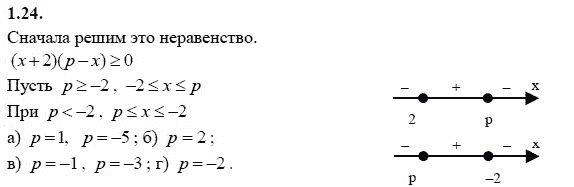 Страница (упражнение) 1.24 учебника. Ответ на вопрос упражнения 1.24 ГДЗ решебник - синий учебник по алгебре 9 класс Мордкович, Мишустина, Тульчинская