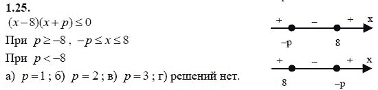 Страница (упражнение) 1.25 учебника. Ответ на вопрос упражнения 1.25 ГДЗ решебник - синий учебник по алгебре 9 класс Мордкович, Мишустина, Тульчинская