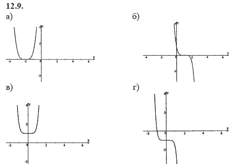 Страница (упражнение) 12.9 учебника. Ответ на вопрос упражнения 12.9 ГДЗ решебник - синий учебник по алгебре 9 класс Мордкович, Мишустина, Тульчинская