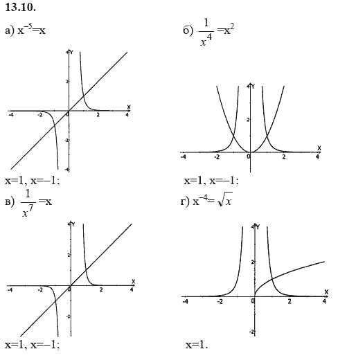 Страница (упражнение) 13.10 учебника. Ответ на вопрос упражнения 13.10 ГДЗ решебник - синий учебник по алгебре 9 класс Мордкович, Мишустина, Тульчинская