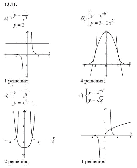 Страница (упражнение) 13.11 учебника. Ответ на вопрос упражнения 13.11 ГДЗ решебник - синий учебник по алгебре 9 класс Мордкович, Мишустина, Тульчинская