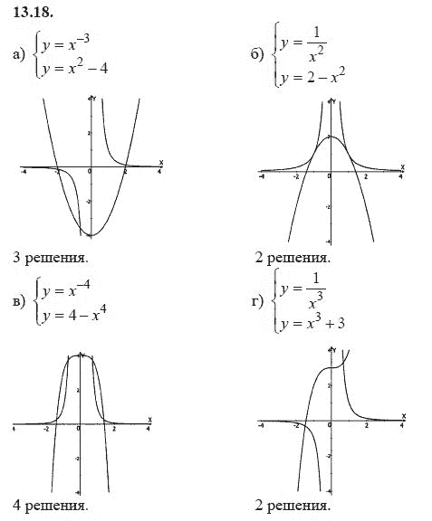 Страница (упражнение) 13.18 учебника. Ответ на вопрос упражнения 13.18 ГДЗ решебник - синий учебник по алгебре 9 класс Мордкович, Мишустина, Тульчинская