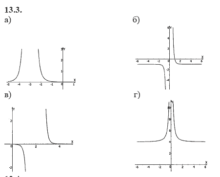 Страница (упражнение) 13.3 учебника. Ответ на вопрос упражнения 13.3 ГДЗ решебник - синий учебник по алгебре 9 класс Мордкович, Мишустина, Тульчинская
