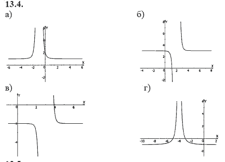 Страница (упражнение) 13.4 учебника. Ответ на вопрос упражнения 13.4 ГДЗ решебник - синий учебник по алгебре 9 класс Мордкович, Мишустина, Тульчинская