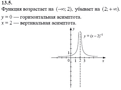 Страница (упражнение) 13.5 учебника. Ответ на вопрос упражнения 13.5 ГДЗ решебник - синий учебник по алгебре 9 класс Мордкович, Мишустина, Тульчинская