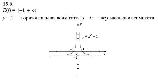 Страница (упражнение) 13.6 учебника. Ответ на вопрос упражнения 13.6 ГДЗ решебник - синий учебник по алгебре 9 класс Мордкович, Мишустина, Тульчинская