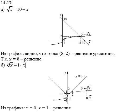 Страница (упражнение) 14.17 учебника. Ответ на вопрос упражнения 14.17 ГДЗ решебник - синий учебник по алгебре 9 класс Мордкович, Мишустина, Тульчинская