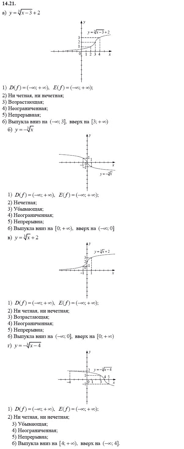 Страница (упражнение) 14.21 учебника. Ответ на вопрос упражнения 14.21 ГДЗ решебник - синий учебник по алгебре 9 класс Мордкович, Мишустина, Тульчинская