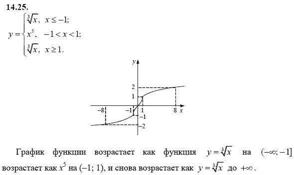 Страница (упражнение) 14.25 учебника. Ответ на вопрос упражнения 14.25 ГДЗ решебник - синий учебник по алгебре 9 класс Мордкович, Мишустина, Тульчинская