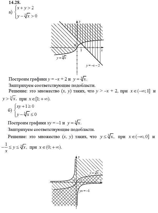 Страница (упражнение) 14.28 учебника. Ответ на вопрос упражнения 14.28 ГДЗ решебник - синий учебник по алгебре 9 класс Мордкович, Мишустина, Тульчинская