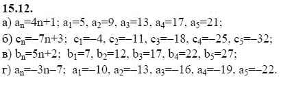 Страница (упражнение) 15.12 учебника. Ответ на вопрос упражнения 15.12 ГДЗ решебник - синий учебник по алгебре 9 класс Мордкович, Мишустина, Тульчинская