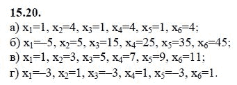 Страница (упражнение) 15.20 учебника. Ответ на вопрос упражнения 15.20 ГДЗ решебник - синий учебник по алгебре 9 класс Мордкович, Мишустина, Тульчинская