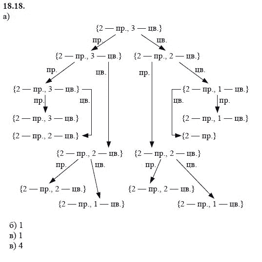 Страница (упражнение) 18.18 учебника. Ответ на вопрос упражнения 18.18 ГДЗ решебник - синий учебник по алгебре 9 класс Мордкович, Мишустина, Тульчинская