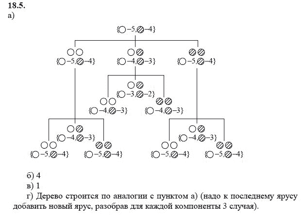 Страница (упражнение) 18.5 учебника. Ответ на вопрос упражнения 18.5 ГДЗ решебник - синий учебник по алгебре 9 класс Мордкович, Мишустина, Тульчинская