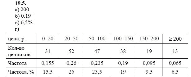 Страница (упражнение) 19.5 учебника. Ответ на вопрос упражнения 19.5 ГДЗ решебник - синий учебник по алгебре 9 класс Мордкович, Мишустина, Тульчинская