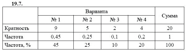 Страница (упражнение) 19.7 учебника. Ответ на вопрос упражнения 19.7 ГДЗ решебник - синий учебник по алгебре 9 класс Мордкович, Мишустина, Тульчинская