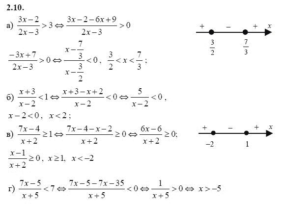 Страница (упражнение) 2.10 учебника. Ответ на вопрос упражнения 2.10 ГДЗ решебник - синий учебник по алгебре 9 класс Мордкович, Мишустина, Тульчинская