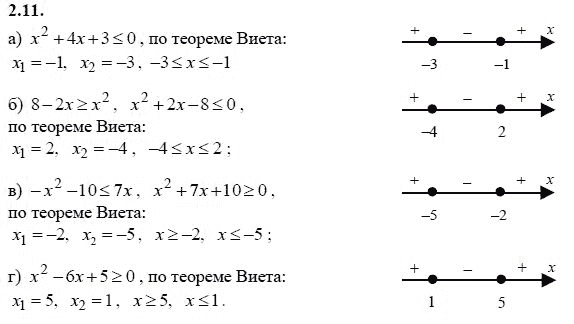 Страница (упражнение) 2.11 учебника. Ответ на вопрос упражнения 2.11 ГДЗ решебник - синий учебник по алгебре 9 класс Мордкович, Мишустина, Тульчинская
