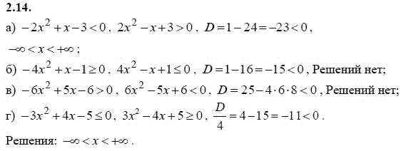 Страница (упражнение) 2.14 учебника. Ответ на вопрос упражнения 2.14 ГДЗ решебник - синий учебник по алгебре 9 класс Мордкович, Мишустина, Тульчинская