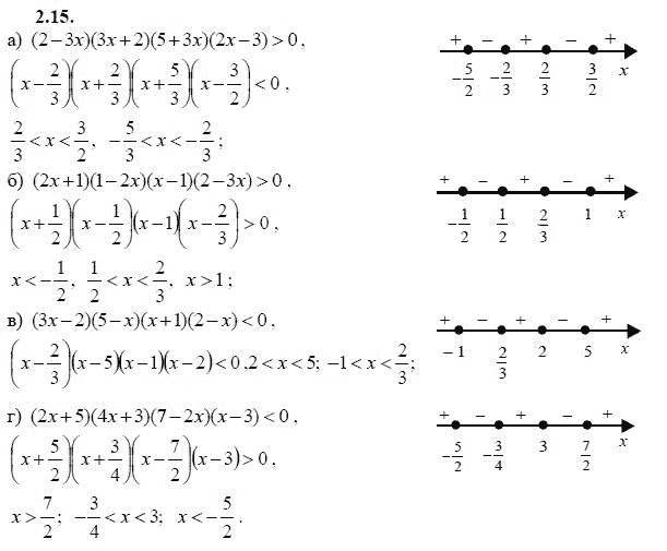 Страница (упражнение) 2.15 учебника. Ответ на вопрос упражнения 2.15 ГДЗ решебник - синий учебник по алгебре 9 класс Мордкович, Мишустина, Тульчинская