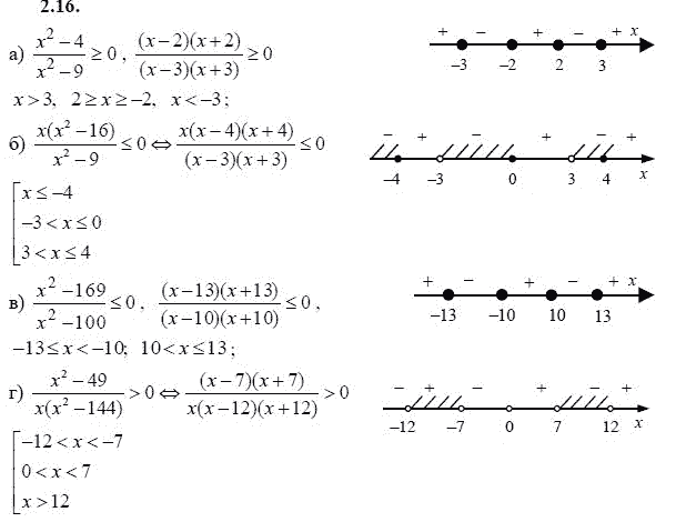 Страница (упражнение) 2.16 учебника. Ответ на вопрос упражнения 2.16 ГДЗ решебник - синий учебник по алгебре 9 класс Мордкович, Мишустина, Тульчинская